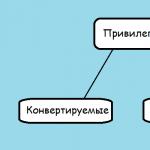 Кумулятивные дивиденды Кумулятивной привилегированной акцией является акция