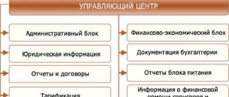 Тема работы: Ресурсное обеспечение образовательного учреждения