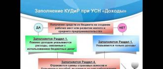 Как вести семейный бюджет