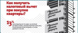 Стандартные налоговые вычеты