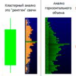 Анализ объемов как единственный верный