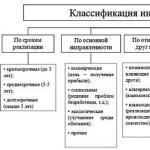 Самые надежные инвестиции