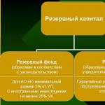 Что такое резервный капитал?