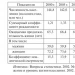 Теория «человеческого капитала» Т