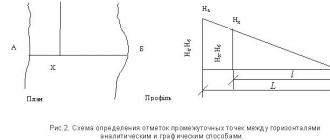Как привязать здание на генплане под углом