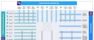 Направление в рамках национальной технологической инициативы